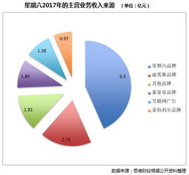 360核心流量業(yè)務(wù)易主，星期六集團加碼互聯(lián)網(wǎng)營銷布局